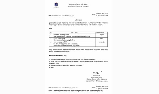 কুয়েটে বিধি বহির্ভূত নিয়োগসহ আর্থিক ক্ষমতা অর্পণ