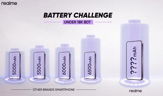 ১৮ হাজার টাকার মধ্যে সুবিশাল ব্যাটারির স্মার্টফোন আনছে রিয়েলমি