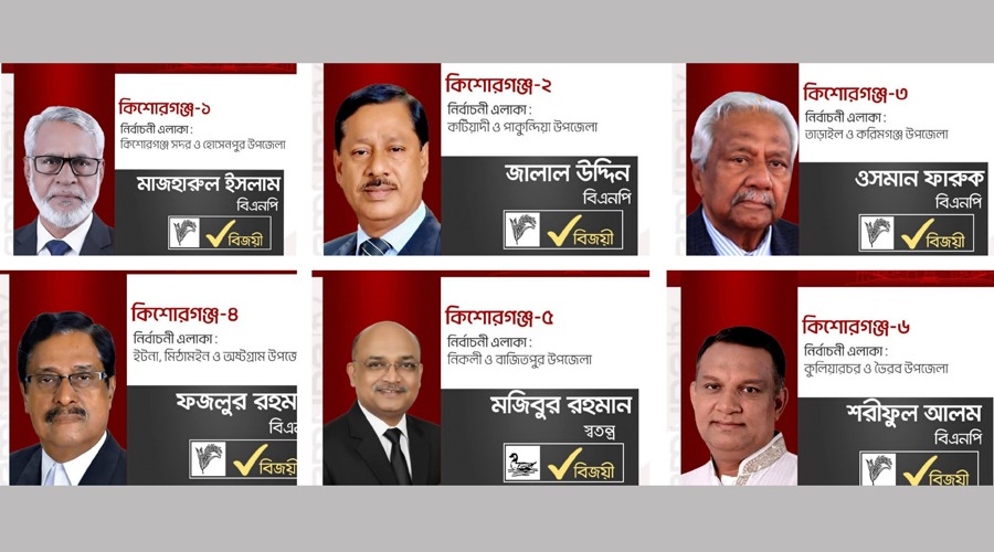 কিশোরগঞ্জের ৬টি আসনের ১টি স্বতন্ত্র, ৫টিতে বিএনপির জয়